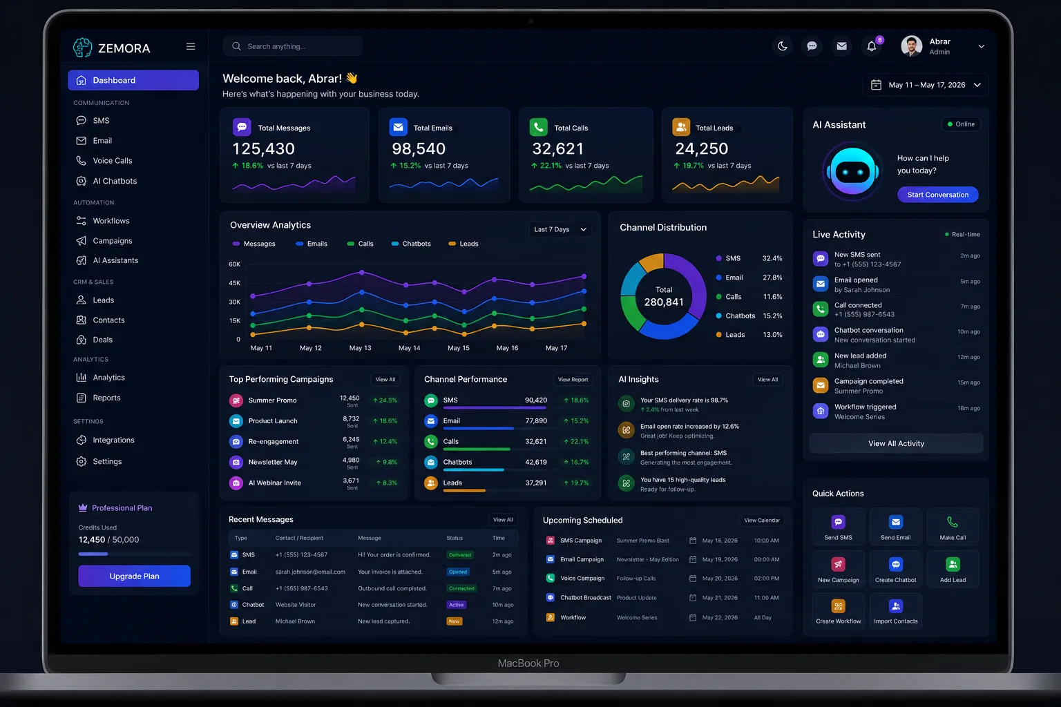 Zemora AI dashboard showing SMS, email, voice and chat campaign analytics